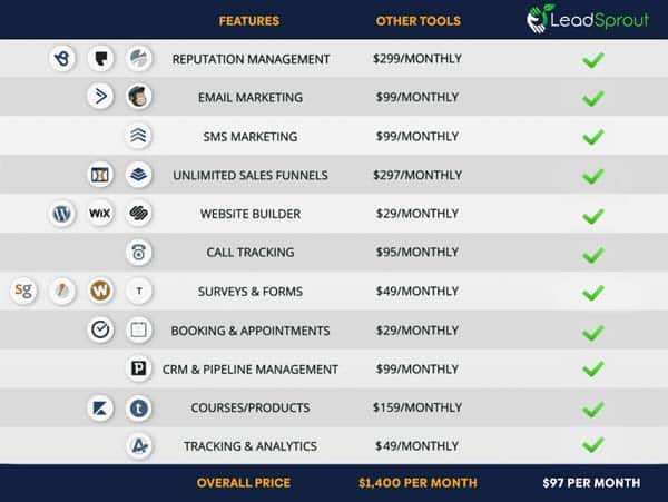 marketing crm automation saas software comparables example